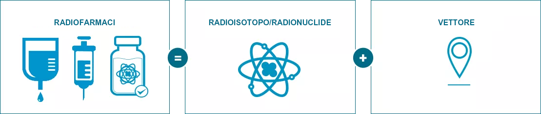 Radiopharama
