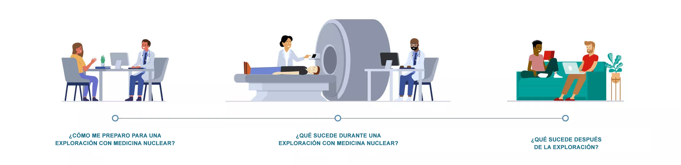 Imaging Experience-es