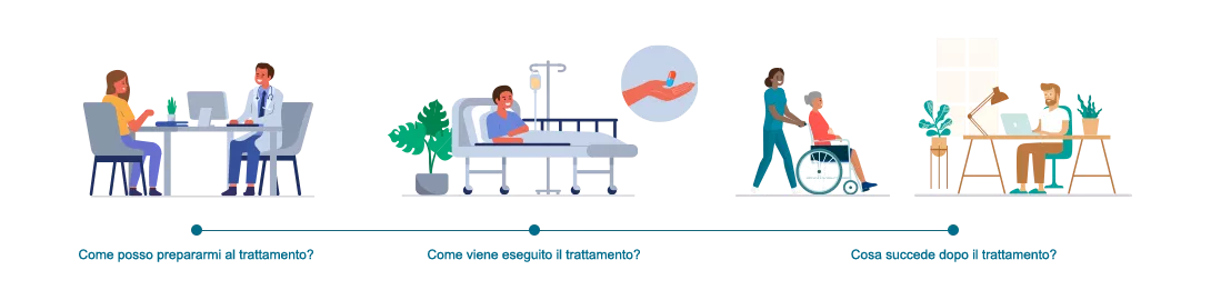 Therapy experience-it