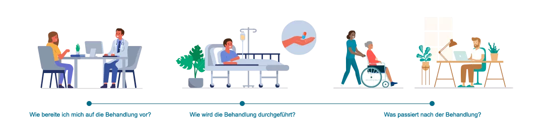 Therapy experience-de