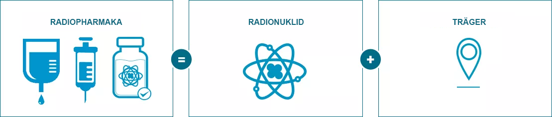 Radiopharmaceuticals illustration-de