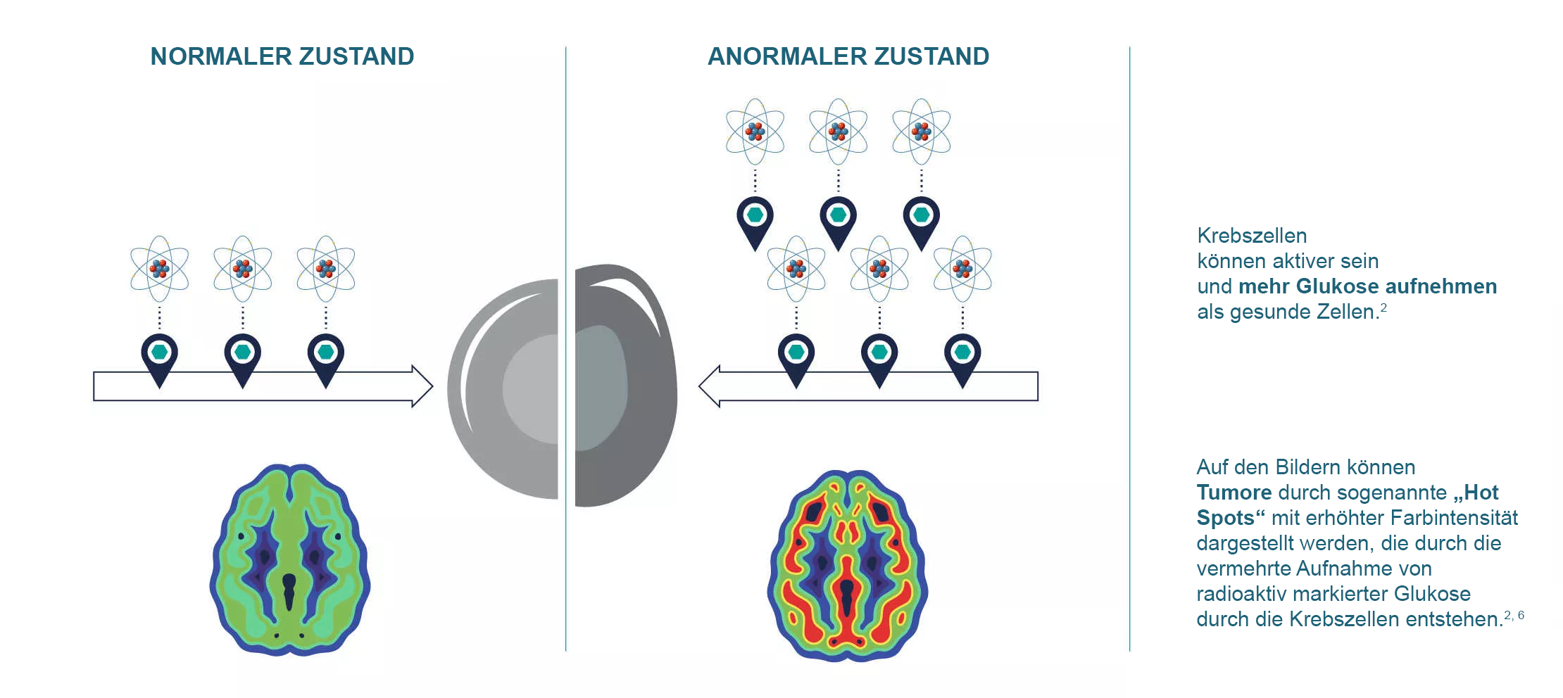 Imaging cancer-de