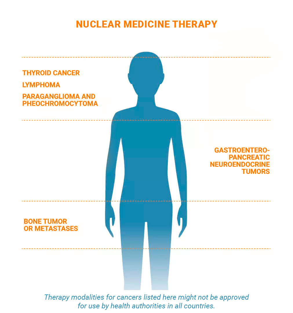 Nuclear Medicine Therapy