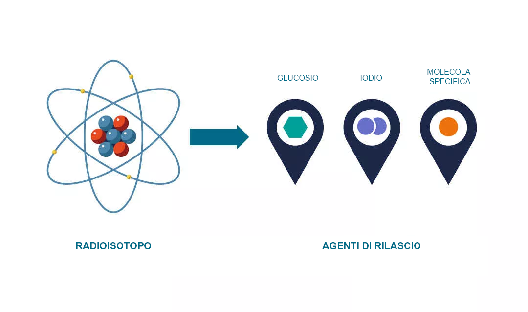 nuclear-medicine-imaging-delivery-agents1