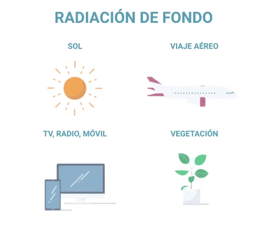 Background Radiation / Medical Radiation-es
