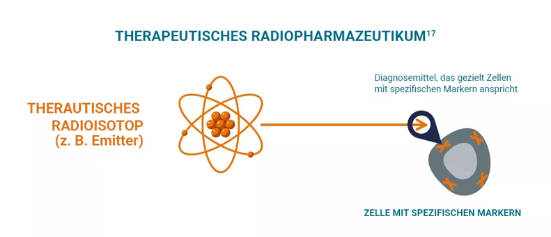 Therapeutic radiopharmaceutical-de