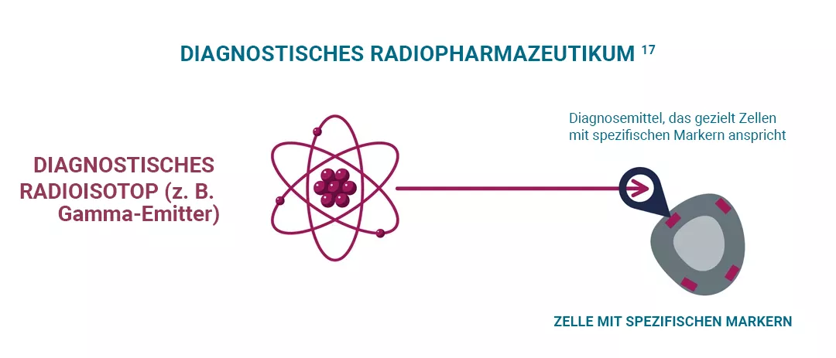 diagnostic-radiopharmaceutical-03-de