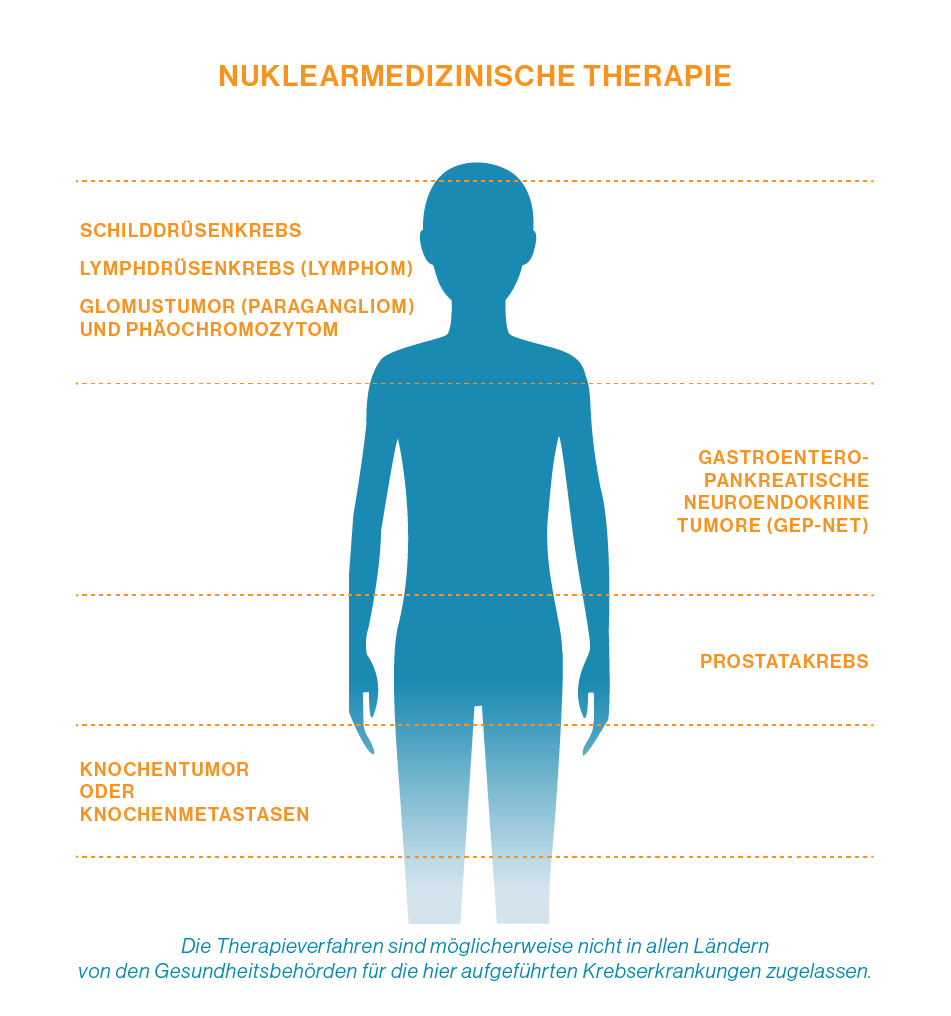 Nuclear Medicine Therapy